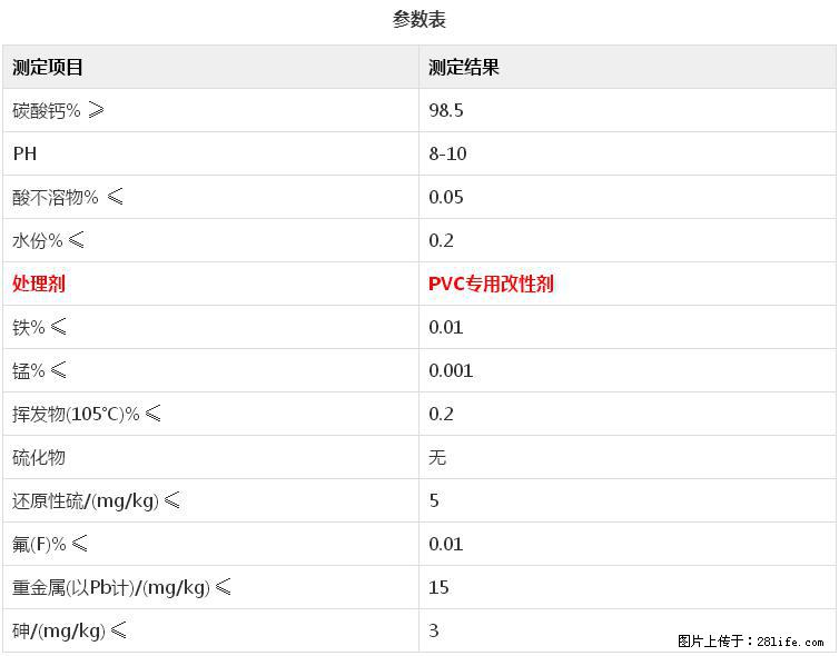 【桂林三鑫新型材料】电线电缆专用复合钙 超细改性碳酸钙 - 其他广告 - 广告专区 - 滁州分类信息 - 滁州28生活网 chuzhou.28life.net