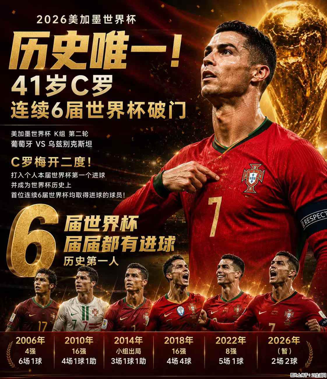 2026美加墨世界杯 历史唯一！41岁C罗 连续6届世界杯破门 - 运动休闲 - 滁州生活社区 - 滁州28生活网 chuzhou.28life.net