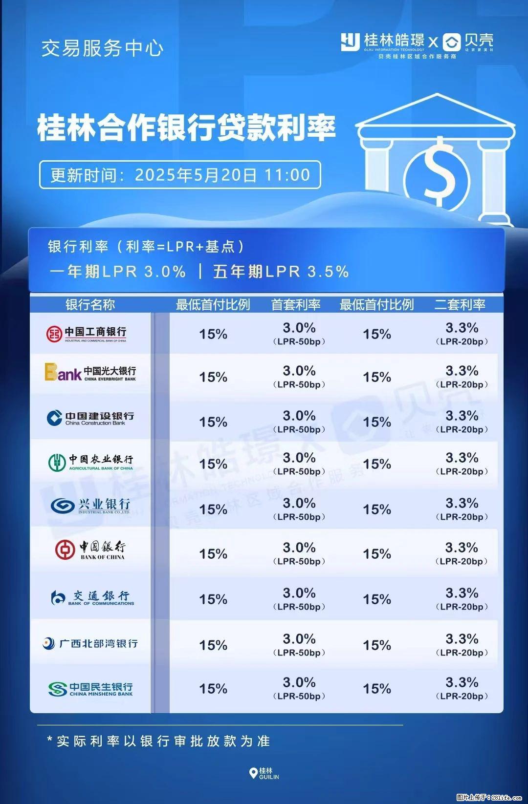 重磅！降息！桂林房贷利率3.0% - 滁州生活资讯 - 滁州28生活网 chuzhou.28life.net
